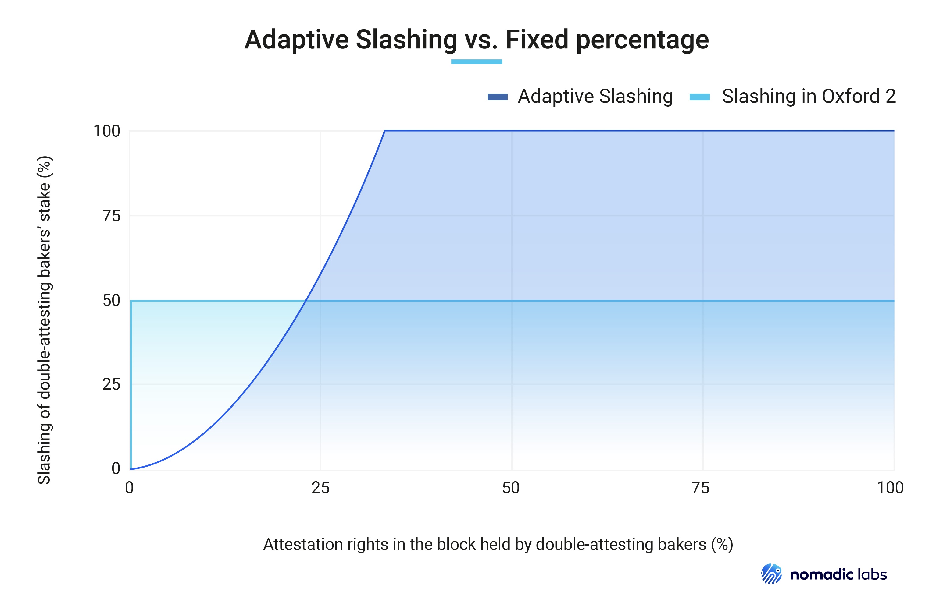 ../_images/adaptive-slashing.jpeg