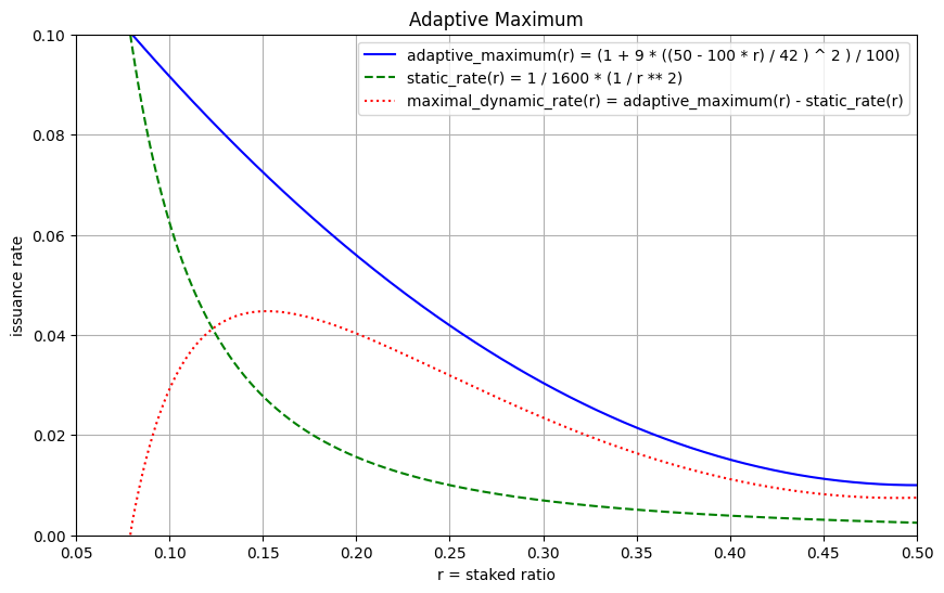 ../_images/adaptive_maximum2.png
